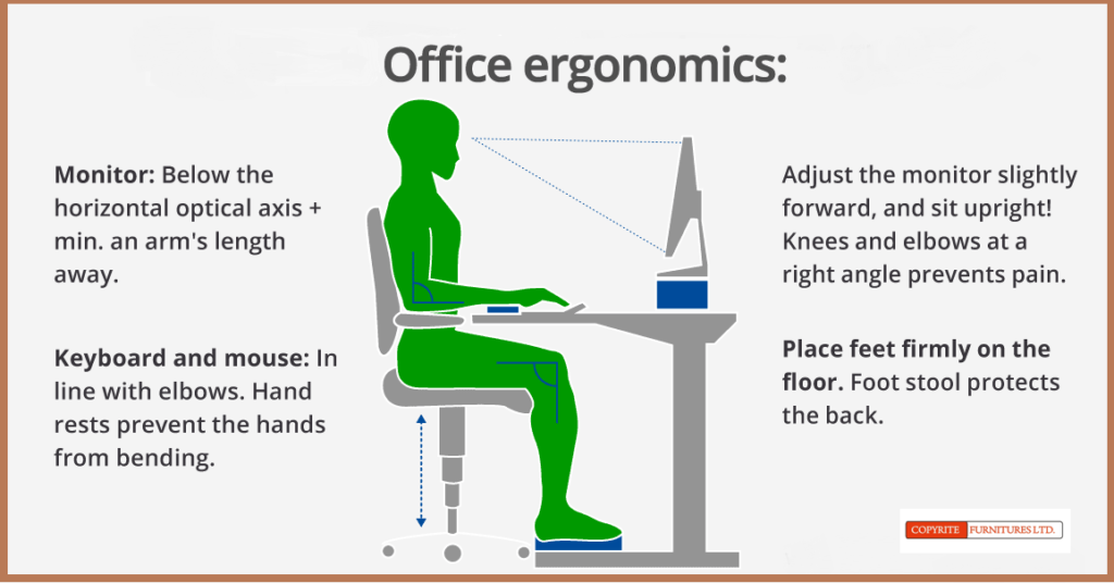 POSTURE | Ergonomics | Sitting Correctly | Health Care | Chair height